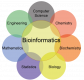 Image for the Bioinformatics Training in Qatar